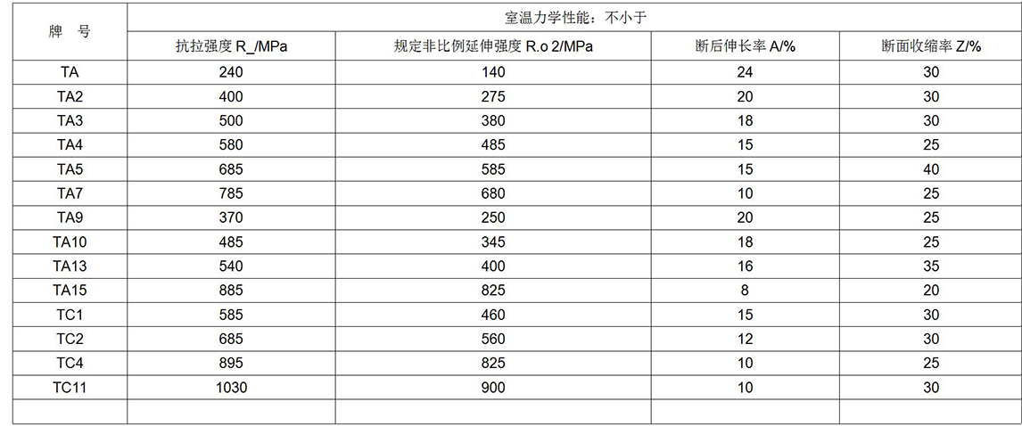 鈦及鈦合金餅、環材標準摘要(圖6)